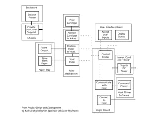 10---Product_Architecture.ppt
