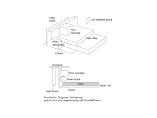 10---Product_Architecture.ppt