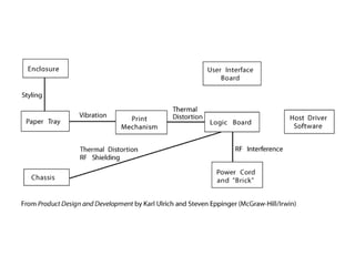 10---Product_Architecture.ppt