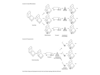 10---Product_Architecture.ppt