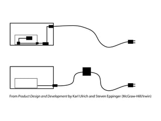 10---Product_Architecture.ppt