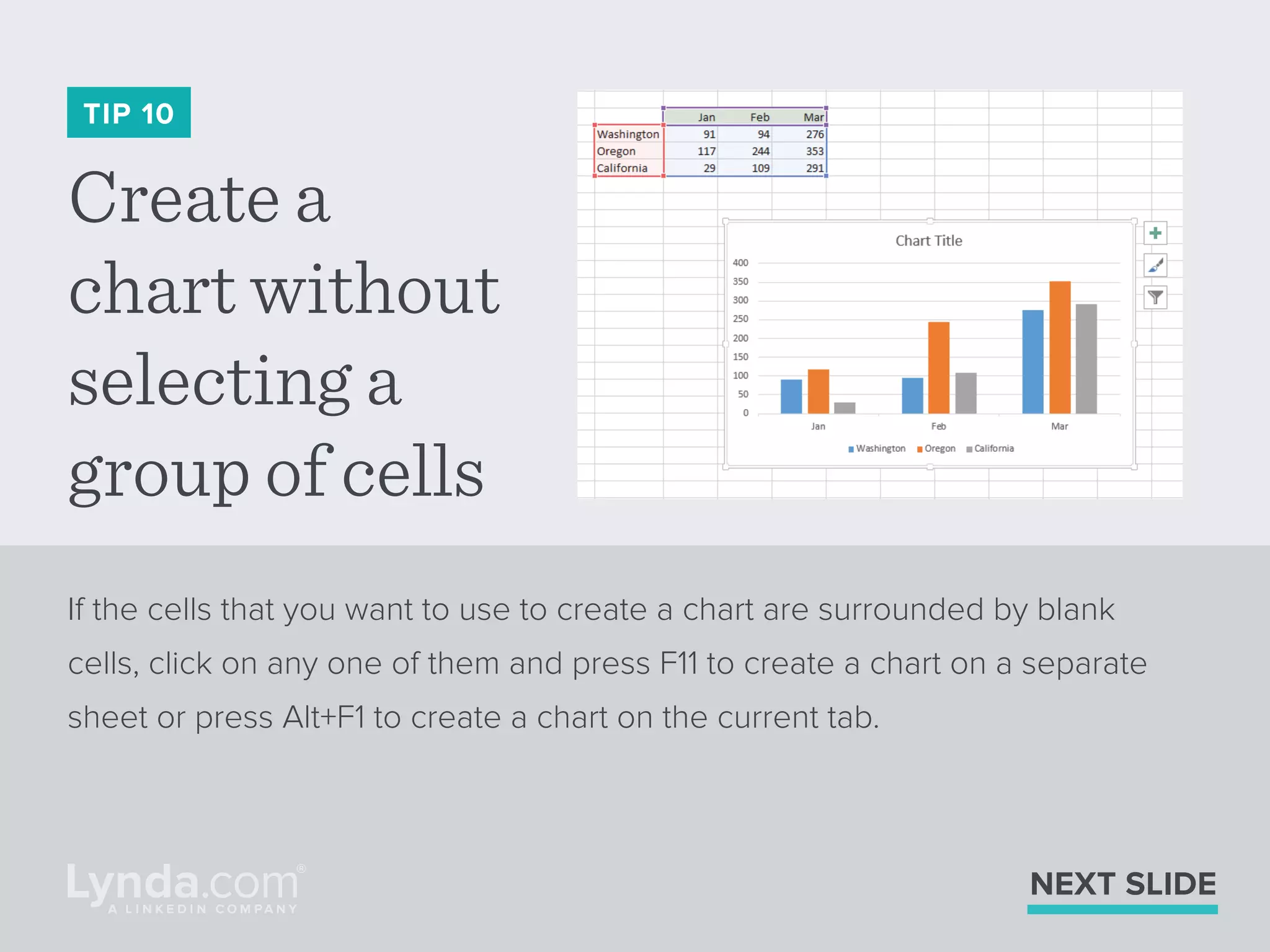 Create a
chart without
selecting a
group of cells
TIP 10
If the cells that you want to use to create a chart are surrounded by blank
cells, click on any one of them and press F11 to create a chart on a separate
sheet or press Alt+F1 to create a chart on the current tab.
NEXT SLIDE
 