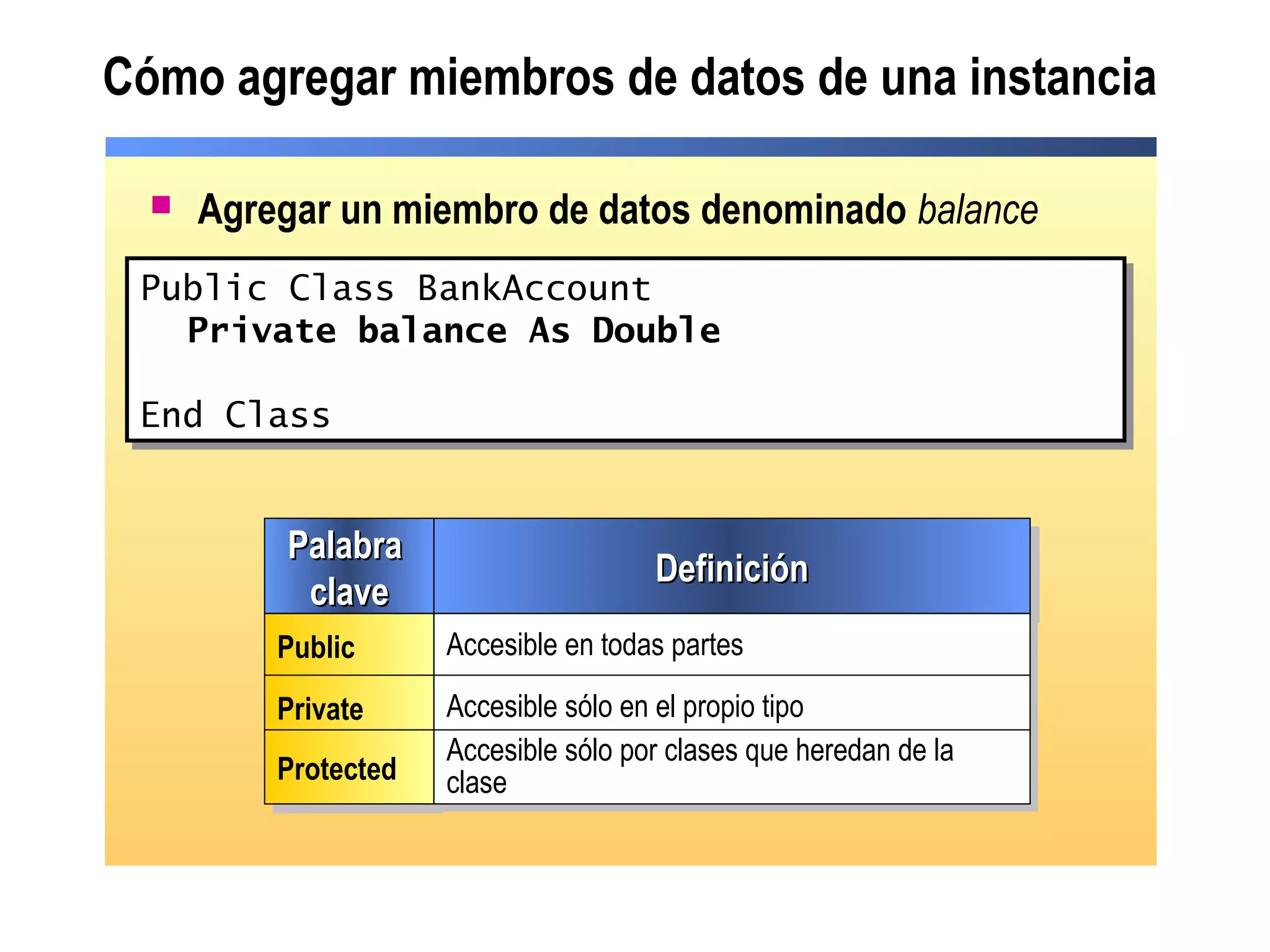 Cómo agregar miembros de datos de una instancia
 Agregar un miembro de datos denominado balance
Public Class BankAccount
Private balance As Double
End Class
Public Class BankAccount
Private balance As Double
End Class
PalabraPalabra
claveclave
PalabraPalabra
claveclave DefiniciónDefiniciónDefiniciónDefinición
PublicPublic Accesible en todas partesAccesible en todas partes
PrivatePrivate Accesible sólo en el propio tipoAccesible sólo en el propio tipo
ProtectedProtected Accesible sólo por clases que heredan de la
clase
Accesible sólo por clases que heredan de la
clase
 