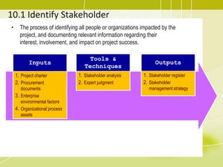 10.1 Identify Stakeholder<br />The process of identifying all people or organizations impacted by the project, and documen...