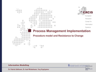 Process Management ImplementationProcedure model and Resistance to Change 