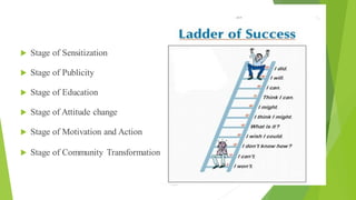 Stages for Health Education
 Stage of Sensitization
 Stage of Publicity
 Stage of Education
 Stage of Attitude change
 Stage of Motivation and Action
 Stage of Community Transformation (social change)
 