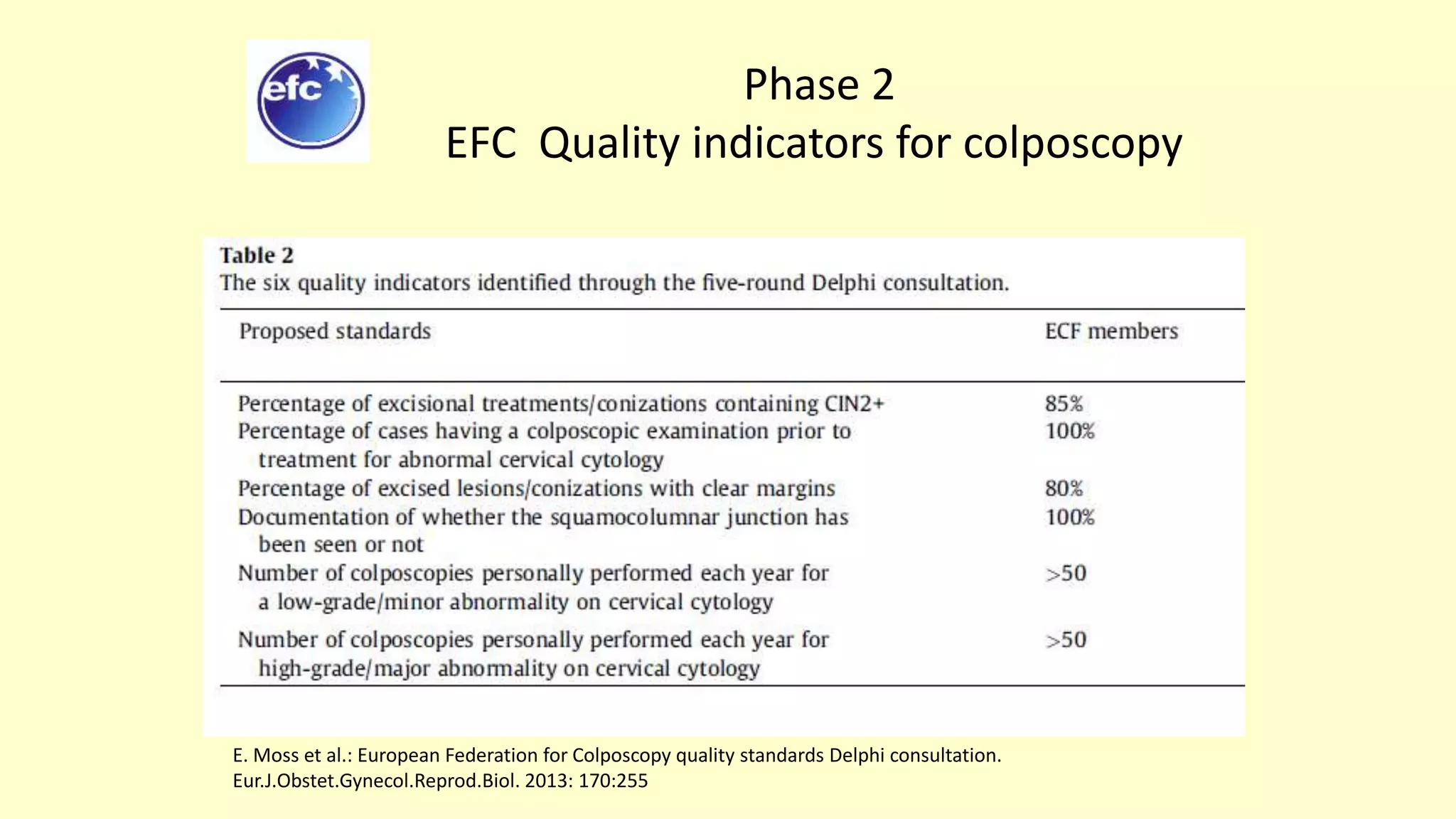 Phase 2
EFC Quality indicators for colposcopy
E. Moss et al.: European Federation for Colposcopy quality standards Delphi consultation.
Eur.J.Obstet.Gynecol.Reprod.Biol. 2013: 170:255
 