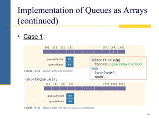 14
Implementation of Queues as Arrays
(continued)
• Case 1:
if(front +1 == size)
front =0; // give index 0 to front
else
front=front+1;
count --;
 