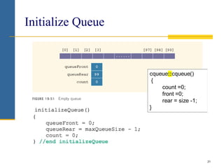 21
Initialize Queue
 