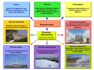 Enerxías  alternativas Extráense de elementos  inesgotables da natureza. Enerxía solar Pasiva Aforra en calefacción me- diante a orientación e o illa- mento dos edificios. Térmica Aproveita as radiacións solares para quentar un fluído, para  producir auga quente, vapor ou enerxía eléctrica. Fotovoltaica Transforma   directamente a ra- diación solar en enerxía eléctrica. Enerxía hidráulica Obtense da forza da uga ao  caer para producir electricidade Enerxía eólica Transforma a forza do vento en enerxía eléctrica. Enerxía mareomotriz Aproveita a forza das mareas para producir enerxía. Enerxía xeotérmica Aproveita a calor interior da Terra para obter, auga quente, vapor e electricidade. Enerxía da biomasa É a obtención de enerxía a partir do aproveitamento de residuos orgánicos. 