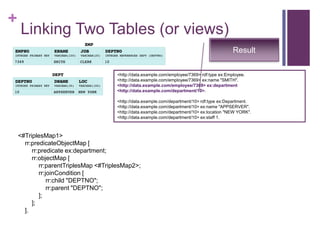 +

Linking Two Tables (or views)
Result
<http://data.example.com/employee/7369> rdf:type ex:Employee.
<http://data.example...
