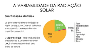 A VARIABILIDADE DA RADIAÇÃO
SOLAR
COMPOSIÇÃO DA ATMOSFERA:
Do ponto de vista meteorológico o
vapor de água, o CO2 e as partículas
em suspensão desempenham um
papel fundamental.
O vapor de água – responsável pela
precipitação e juntamente com o
CO2 é um dos responsáveis pelo
efeito de estufa.
 