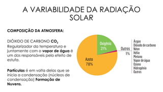 A VARIABILIDADE DA RADIAÇÃO
SOLAR
COMPOSIÇÃO DA ATMOSFERA:
DIÓXIDO DE CARBONO CO2
Regularizador da temperatura e
juntamente com o vapor de água é
um dos responsáveis pelo efeito de
estufa.
Partículas é em volta delas que se
inicia a condensação (núcleos de
condensação) Formação de
Nuvens.
 