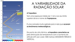 A VARIABILIDADE DA
RADIAÇÃO SOLAR
A Troposfera
Tem uma espessura média de 11 km e ao seu limite
superior dá-se o nome de Tropopausa.
É uma camada muito agitada pois é nela que ocorrem
os fenómenos meteorológicos.
Do ponto de vista térmico, a troposfera caracteriza-se
pela diminuição da temperatura com o aumento da
altitude (6ºC por cada 1000 metros) GRADIENTE TÉRMICO
VERTICAL.
 