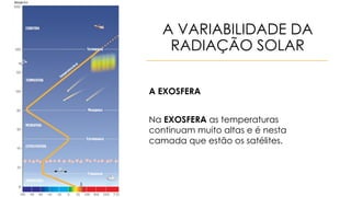 A VARIABILIDADE DA
RADIAÇÃO SOLAR
A EXOSFERA
Na EXOSFERA as temperaturas
continuam muito altas e é nesta
camada que estão os satélites.
 