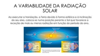 A VARIABILIDADE DA RADIAÇÃO
SOLAR
Ao executar a translação, a Terra devido à forma esférica e à inclinação
do seu eixo, coloca-se numa posição perante o Sol que favorece a
receção de mais ou menos radiação em função do período do ano.
 
