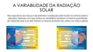 A VARIABILIDADE DA RADIAÇÃO
SOLAR
Nos equinócios de março e de setembro a radiação solar incide na vertical sobre o
equador, fazendo com que ambos os hemisférios recebam a mesma quantidade
de radiação solar e os dias tenham a mesma duração das noites, em todo o globo.
 