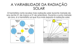 A VARIABILIDADE DA RADIAÇÃO
SOLAR
O hemisfério norte recebe mais radiação solar durante metade do
ano (entre 21 de março e 21 de setembro). Durante a outra metade
do ano, é o hemisfério sul que fica mais exposto à radiação solar.
 