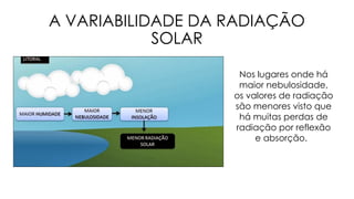 A VARIABILIDADE DA RADIAÇÃO
SOLAR
Nos lugares onde há
maior nebulosidade,
os valores de radiação
são menores visto que
há muitas perdas de
radiação por reflexão
e absorção.
 