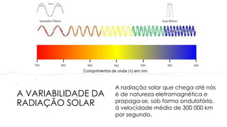 A VARIABILIDADE DA
RADIAÇÃO SOLAR
A radiação solar que chega até nós
é de natureza eletromagnética e
propaga-se, sob forma ondulatória,
à velocidade média de 300 000 km
por segundo.
 