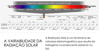 A VARIABILIDADE DA
RADIAÇÃO SOLAR
A Radiação Solar é um fenómeno de
natureza eletromagnética que resulta do
hidrogénio incandescente existente no
Sol.
 