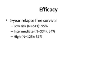 Efficacy
• 5-year relapse free survival
– Low risk (N=641): 95%
– Intermediate (N=334): 84%
– High (N=125): 81%
 