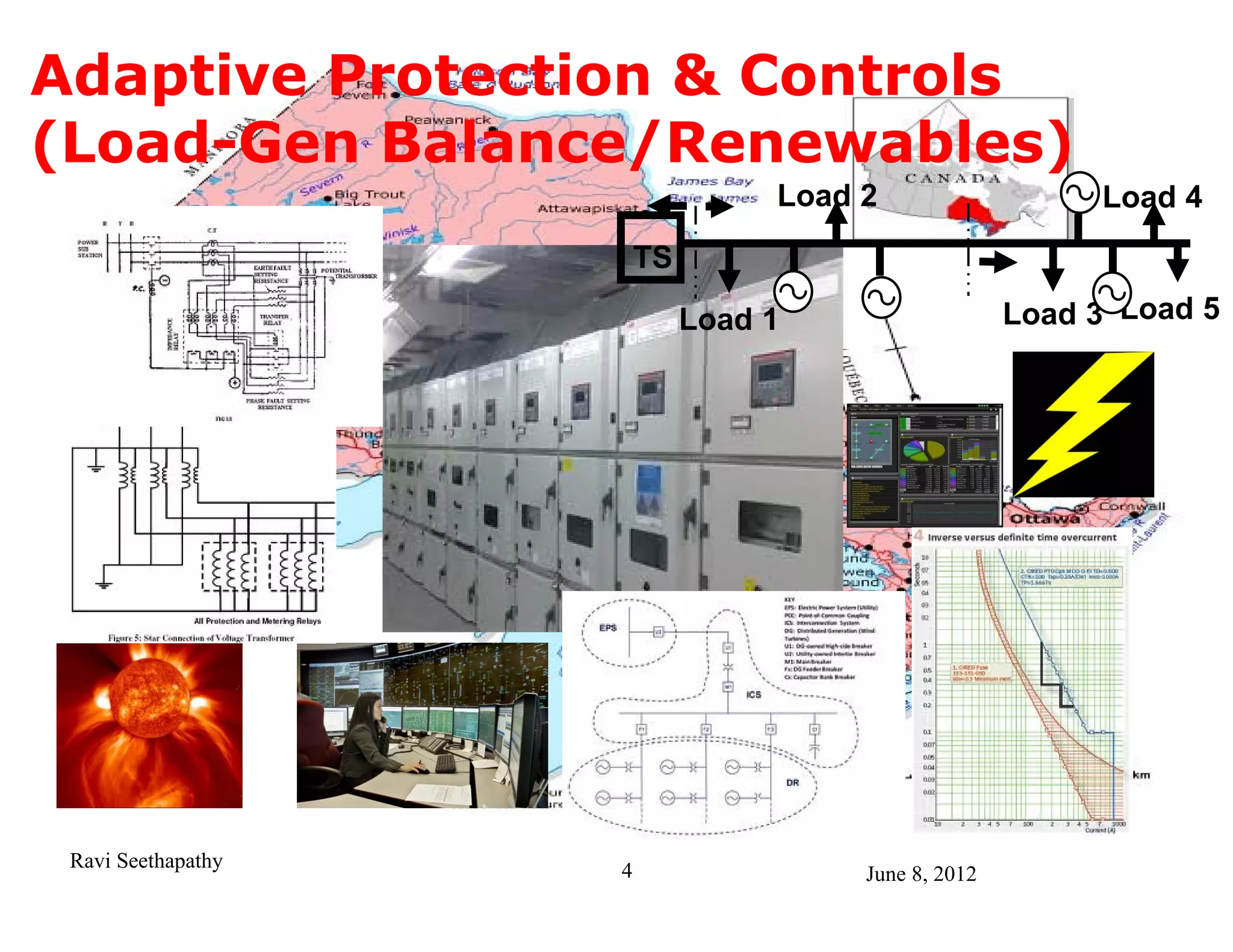 Adaptive Protection & Controls
(Load-Gen Balance/Renewables)
                                  Load 2                   Load 4
                        TS
                             Load 1                   Load 3 Load 5




 Ravi Seethapathy   4                  June 8, 2012
 