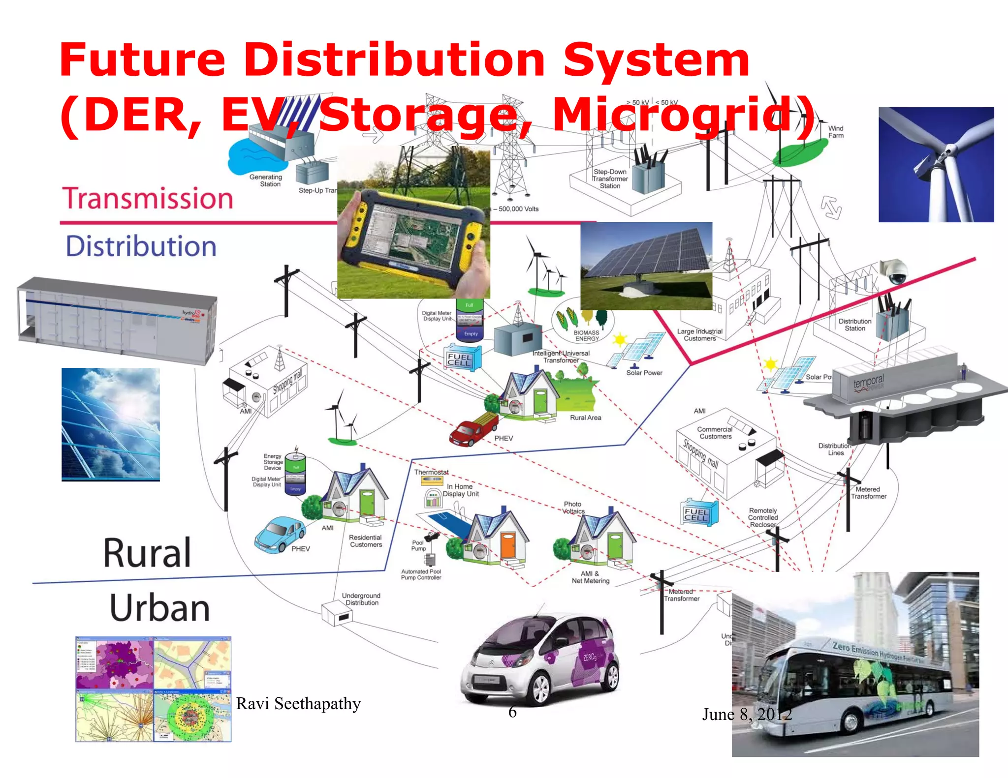 Future Distribution System
(DER, EV, Storage, Microgrid)




      Ravi Seethapathy   6   June 8, 2012
 
