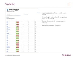 Traduções


                                     ●
                                         Importação de templates a partir de um
                                         branch
                                     ●
                                         Sincronização automática de templates a
                                         partir de um branch
                                     ●
                                         Compartilhamento de traduções entre
                                         releases
                                     ●
                                         Status individual por linguagem




14 Presentation by Sidnei da Silva
 