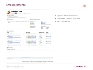 Empacotamento


                                     ●
                                         Updates diários on-demand
                                     ●
                                         Diretamenta a partir do branch
                                     ●
                                         Para cada release




16 Presentation by Sidnei da Silva
 