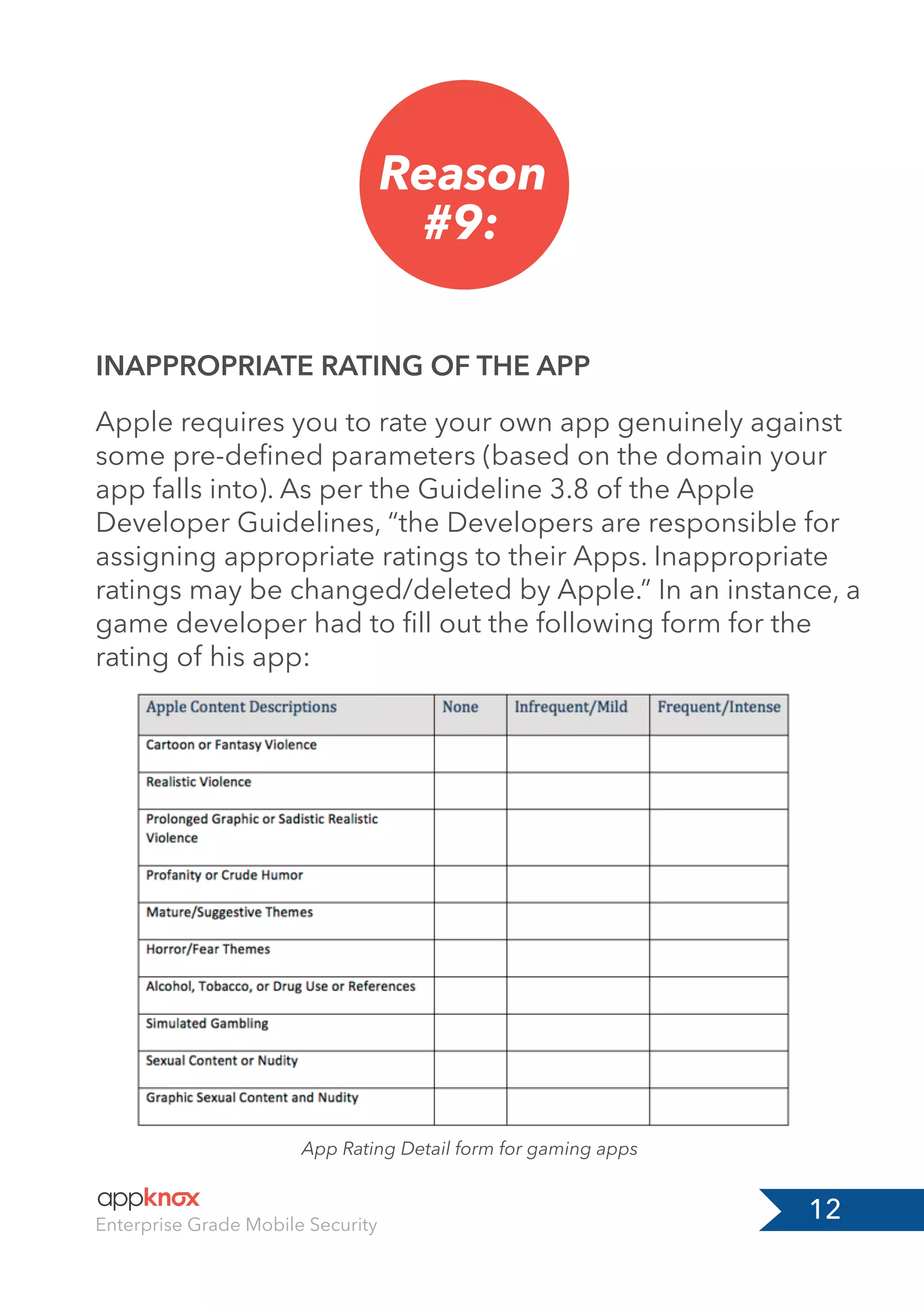 12Enterprise Grade Mobile Security
Reason
#9:
INAPPROPRIATE RATING OF THE APP
Apple requires you to rate your own app genuinely against
some pre-deﬁned parameters (based on the domain your
app falls into). As per the Guideline 3.8 of the Apple
Developer Guidelines, “the Developers are responsible for
assigning appropriate ratings to their Apps. Inappropriate
ratings may be changed/deleted by Apple.” In an instance, a
game developer had to ﬁll out the following form for the
rating of his app:
App Rating Detail form for gaming apps
 