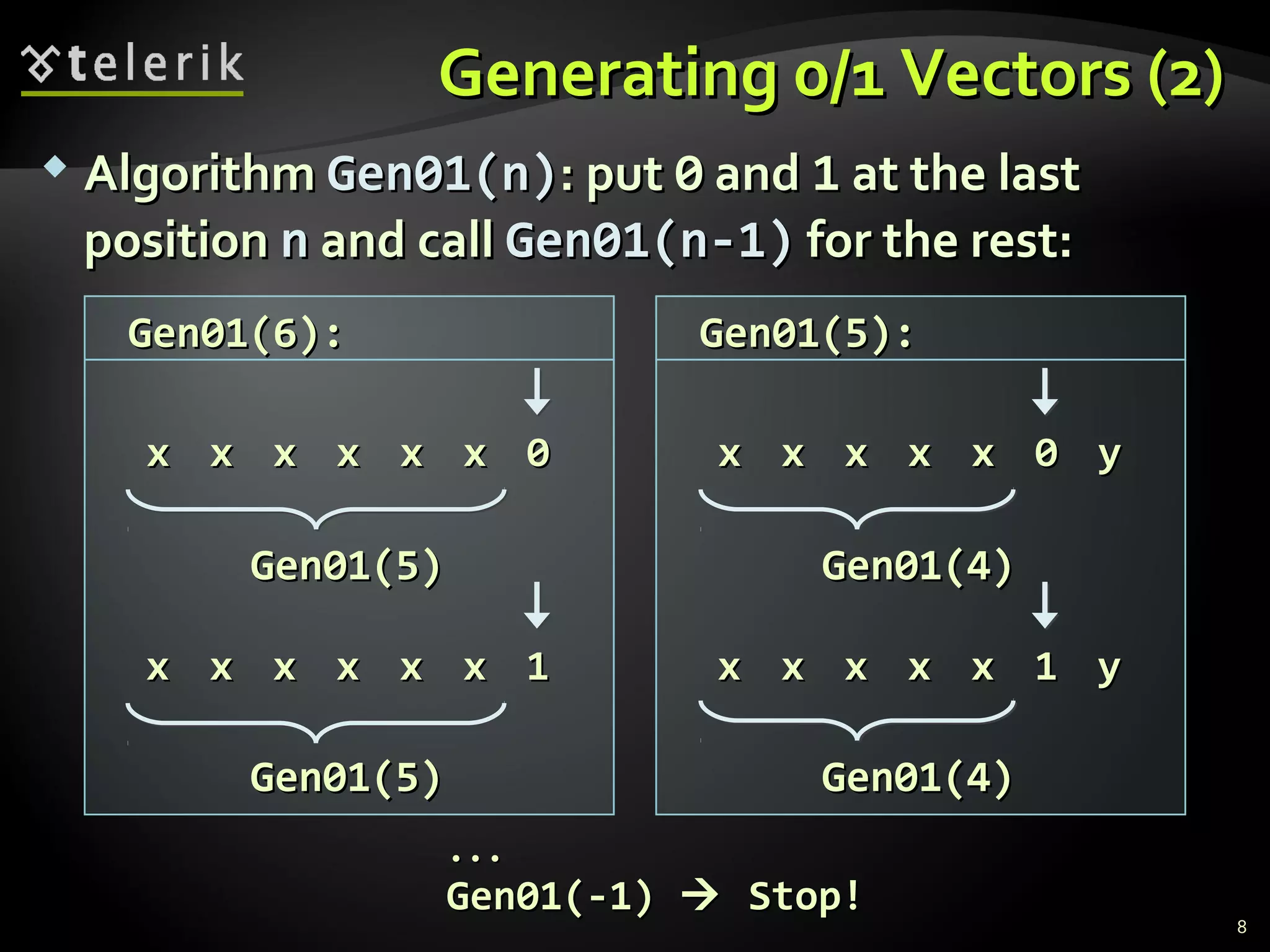  AlgorithmAlgorithm Gen01(n)Gen01(n): put: put 00 andand 11 at the lastat the last
positionposition nn and calland call Gen01(n-1)Gen01(n-1) for the rest:for the rest:
Generating 0/1 Vectors (2)Generating 0/1 Vectors (2)
8
xx xx xx xx xx xx 00
Gen01(6):Gen01(6):
Gen01(5)Gen01(5)
xx xx xx xx xx xx 11
Gen01(5)Gen01(5)
xx xx xx xx xx 00 yy
Gen01(5):Gen01(5):
Gen01(4)Gen01(4)
xx xx xx xx xx 11 yy
Gen01(4)Gen01(4)
......
Gen01(-1)Gen01(-1)  Stop!Stop!
 