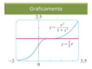 Graficamente
 