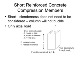 Short Reinforced Concrete
Compression Members
• Short - slenderness does not need to be
considered – column will not buckle
• Only axial load
L
Cross-sectional Areas:
As = Area of steel
Ac = Area of concrete
Ag = Total area
Fs = stress in steel
Fc = stress in concrete
From Equilibrium:
P = Acfc + Asfs
P
L
P
If bond is maintained εs = εc
 