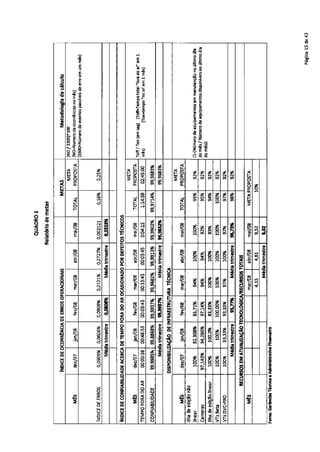 10 relatorio-gerencial