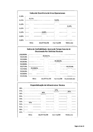 10 relatorio-gerencial
