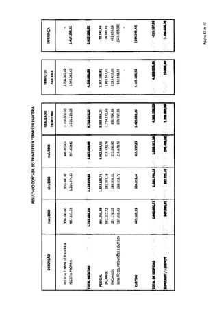 10 relatorio-gerencial