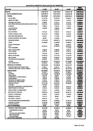 10 relatorio-gerencial