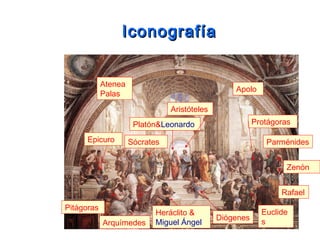 IconografíaIconografía
Platón&Leonardo
Aristóteles
Sócrates
Apolo
Atenea
Palas
Epicuro
Pitágoras
Arquímedes
Heráclito &
Miguel Ángel
Diógenes
Euclide
s
Rafael
Protágoras
Parménides
Zenón
 
