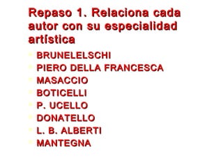 Repaso 1. Relaciona cadaRepaso 1. Relaciona cada
autor con su especialidadautor con su especialidad
artísticaartística
 BRUNELELSCHIBRUNELELSCHI
 PIERO DELLA FRANCESCAPIERO DELLA FRANCESCA
 MASACCIOMASACCIO
 BOTICELLIBOTICELLI
 P. UCELLOP. UCELLO
 DONATELLODONATELLO
 L. B. ALBERTIL. B. ALBERTI
 MANTEGNAMANTEGNA
 