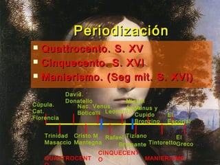 PeriodizaciónPeriodización
 Quattrocento. S. XVQuattrocento. S. XV
 Cinquecento. S. XVICinquecento. S. XVI
 Manierismo. (Seg mit. S. XVI)Manierismo. (Seg mit. S. XVI)
Cúpula.
Cat.
Florencia
David.
Donatello
Nac. Venus.
Boticelli Leonardo
Miguel
ÁngelVenus y
Cupido
Bronzino
El
Escorial
Trinidad
Masaccio
Cristo M
Mantegna
Rafael Tiziano
Bramante Tintoretto
El
Greco
QUATTROCENT
CINQUECENT
O MANIERISMO
 