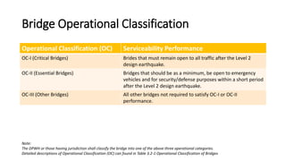 Bridge Operational Classification
Operational Classification (OC) Serviceability Performance
OC-I (Critical Bridges) Brides that must remain open to all traffic after the Level 2
design earthquake.
OC-II (Essential Bridges) Bridges that should be as a minimum, be open to emergency
vehicles and for security/defense purposes within a short period
after the Level 2 design earthquake.
OC-III (Other Bridges) All other bridges not required to satisfy OC-I or OC-II
performance.
Note:
The DPWH or those having jurisdiction shall classify the bridge into one of the above three operational categories.
Detailed descriptions of Operational Classification (OC) can found in Table 3.2-1 Operational Classification of Bridges
 