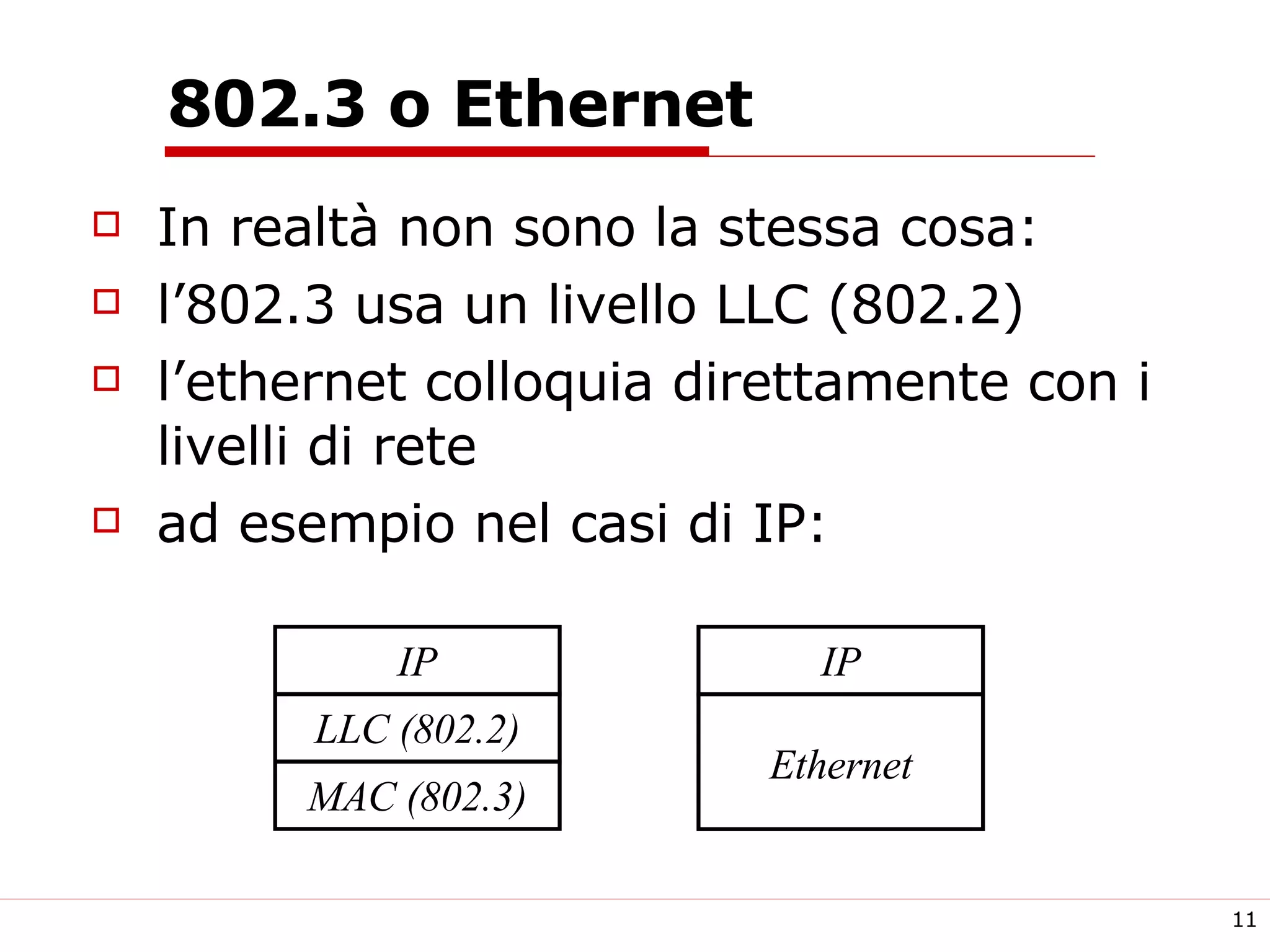 802.3 o Ethernet In realtà non sono la stessa cosa: l’802.3 usa un livello LLC (802.2) l’ethernet colloquia direttamente con i livelli di rete ad esempio nel casi di IP: MAC (802.3) LLC (802.2) IP Ethernet IP 
