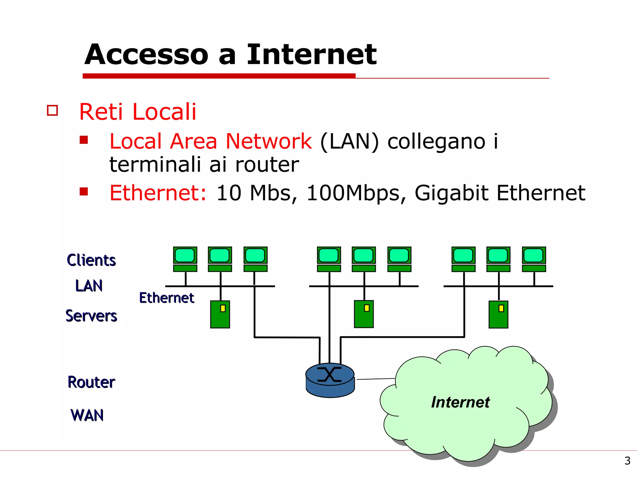 Accesso a Internet Reti Locali Local Area Network  (LAN) collegano i terminali ai router Ethernet:  10 Mbs, 100Mbps, Gigabit Ethernet Clients Servers LAN WAN Ethernet Router Internet 