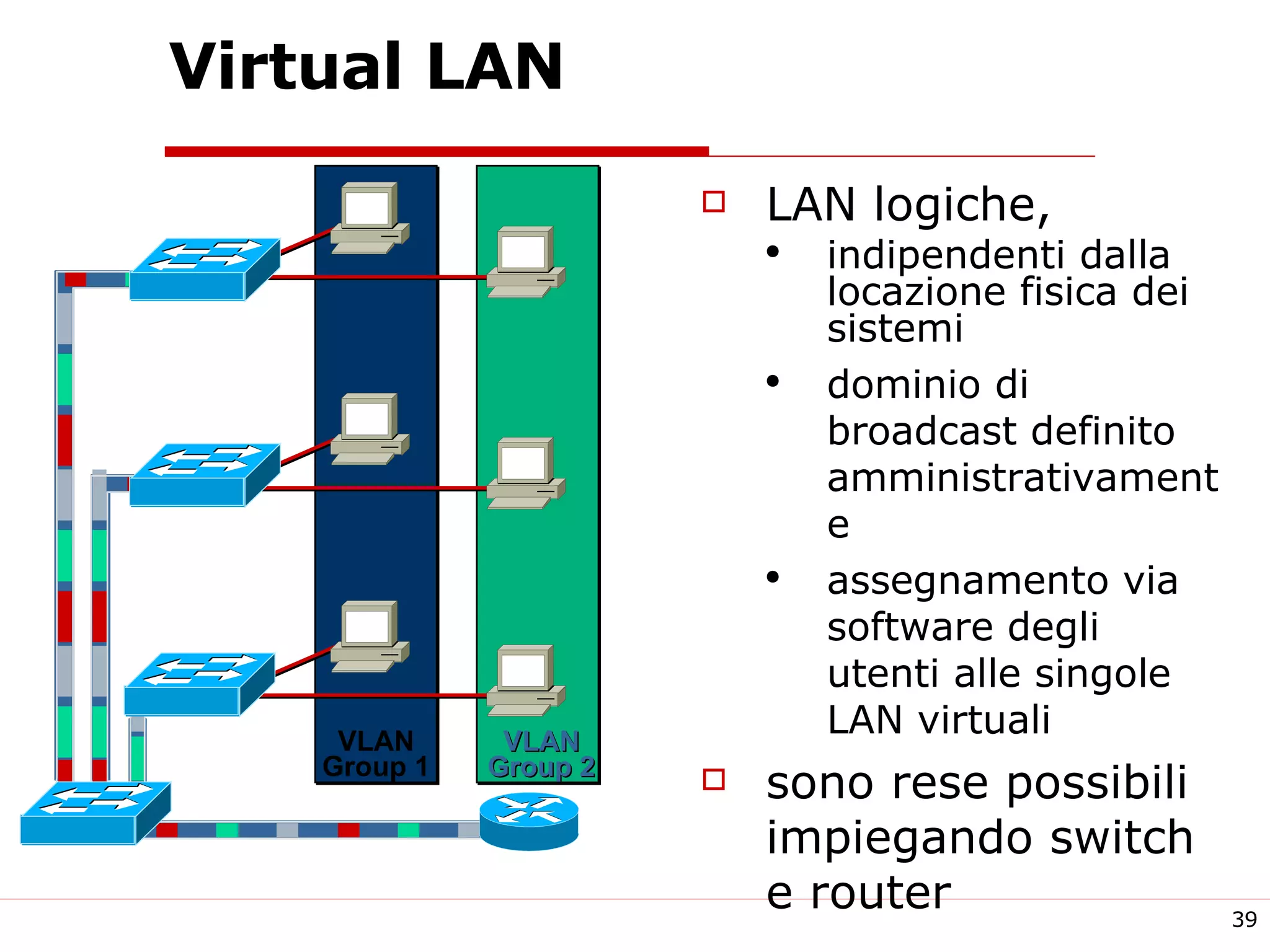 Virtual LAN LAN logiche, indipendenti dalla locazione fisica dei sistemi dominio di broadcast definito amministrativamente assegnamento via software degli utenti alle singole LAN virtuali sono rese possibili impiegando switch e router VLAN Group 1 VLAN Group 2 