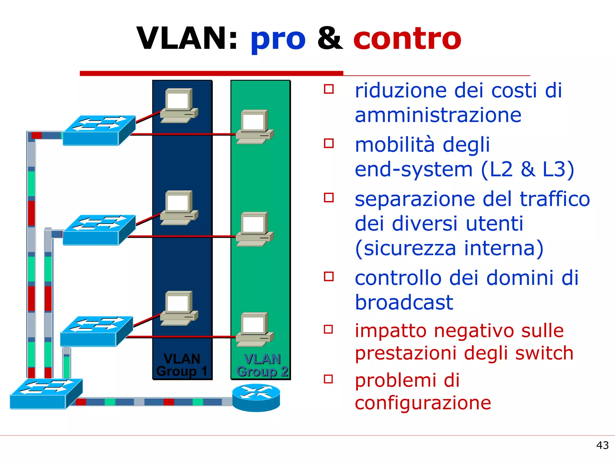 VLAN:  pro  &  contro riduzione dei costi di amministrazione mobilità degli    end-system (L2 & L3) separazione del traffico dei diversi utenti (sicurezza interna) controllo dei domini di broadcast impatto negativo sulle prestazioni degli switch problemi di configurazione VLAN Group 1 VLAN Group 2 