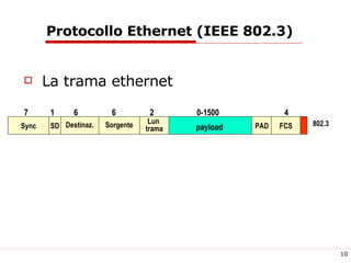 Protocollo Ethernet (IEEE 802.3) La trama ethernet Destinaz. Sorgente Lun  trama 1 6 2 0-1500 Sync 6 SD 7 PAD FCS 4 802.3 payload 