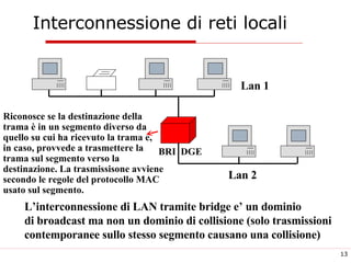 Interconnessione di reti locali BRI  DGE L’interconnessione di LAN tramite bridge e’ un dominio  di broadcast ma non un dominio di collisione (solo trasmissioni contemporanee sullo stesso segmento causano una collisione) Riconosce se la destinazione della trama è in un segmento diverso da quello su cui ha ricevuto la trama e, in caso, provvede a trasmettere la  trama sul segmento verso la  destinazione. La trasmissisone avviene secondo le regole del protocollo MAC  usato sul segmento. Lan 1 Lan 2 
