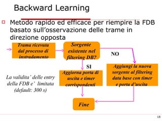 Backward Learning Metodo rapido ed efficace per riempire la FDB basato sull’osservazione delle trame in direzione opposta Trama ricevuta  dal processo di  instradamento Sorgente  esistente nel filtering DB? Aggiorna porta di  uscita e timer corrispondenti   Aggiungi la nuova sorgente al filtering data base con timer e porta d’uscita   SI NO Fine La validita’ delle entry della FDB e’  limitata (default: 300 s) 