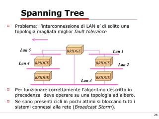 Spanning Tree Problema: l’interconnessione di LAN e’ di solito una topologia magliata miglior  fault tolerance Per funzionare correttamente l’algoritmo descritto in precedenza  deve operare su una topologia ad albero. Se sono presenti cicli in pochi attimi si bloccano tutti i sistemi connessi alla rete ( Broadcast Storm ). BRIDGE BRIDGE BRIDGE BRIDGE BRIDGE Lan 1 Lan 2 Lan 3 Lan 4 Lan 5 